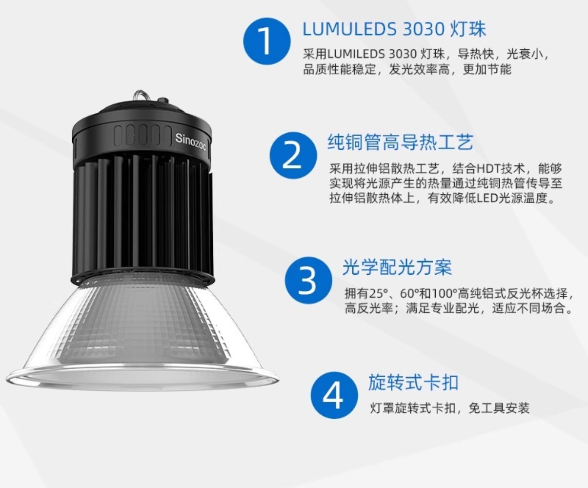 Factory Lighting Mining Light  - огляд і ціна Badminton Hall